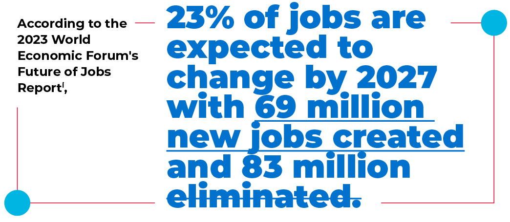 According to the 2023 World Economic Forum's Future of Jobs Report